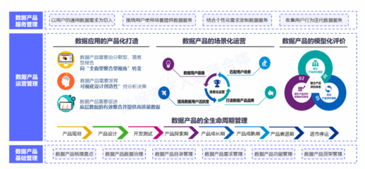 數據要素X時代來臨 國有企業與上市公司如何激活數據資產，引領經濟信息咨詢新浪潮