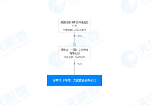 巧合還是布局？羅斯柴爾德家族與好萊塢同日青島成立新公司引發市場猜想